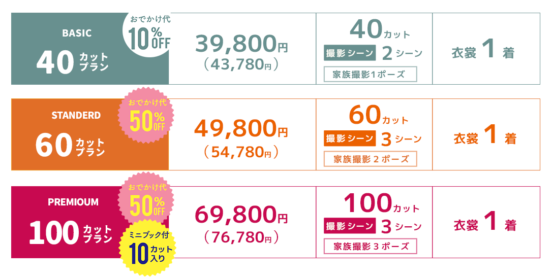 全データプラン価格表